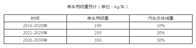 2018年中國交通用鋁行業(yè)發(fā)展趨勢分析