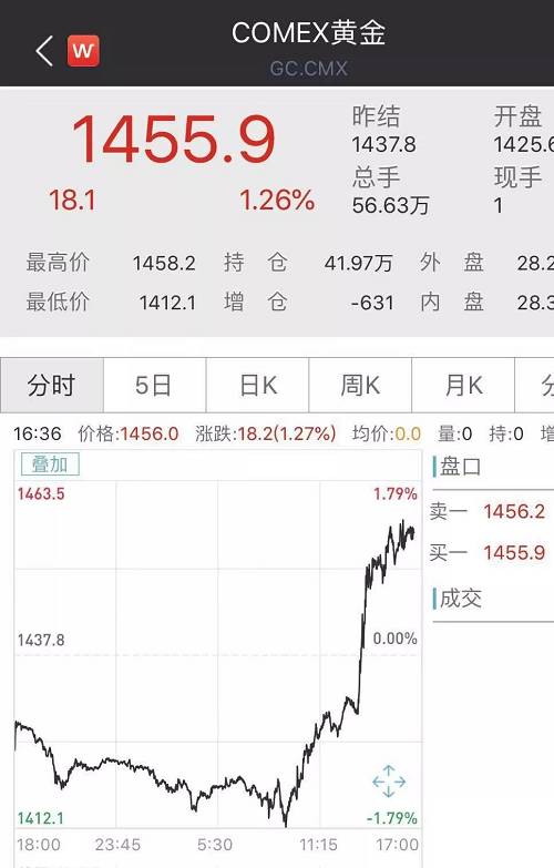 A50則一度暴跌超3%。