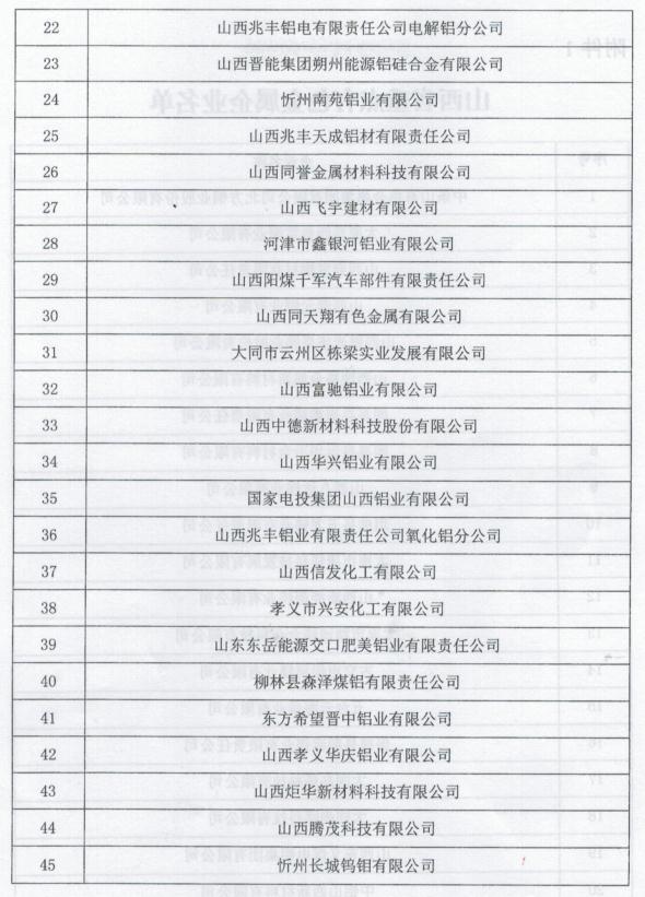 山西省工業(yè)和信息化廳關于印發(fā)山西省有色金屬工業(yè)2020年行動計劃的通知 山西省工業(yè)和信息化廳關于印發(fā)山西省有色金屬工業(yè)2020年行動計劃的通知