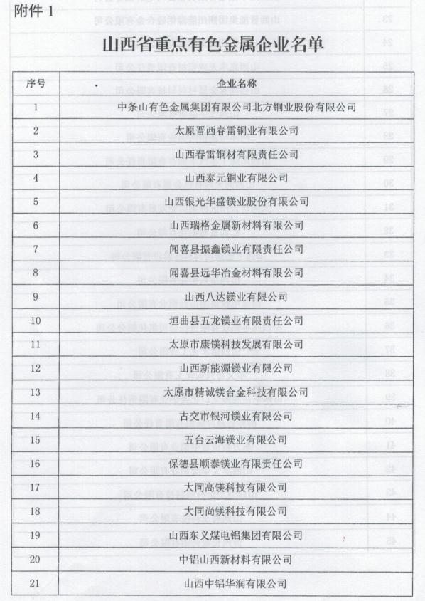 山西省工業(yè)和信息化廳關于印發(fā)山西省有色金屬工業(yè)2020年行動計劃的通知 山西省工業(yè)和信息化廳關于印發(fā)山西省有色金屬工業(yè)2020年行動計劃的通知