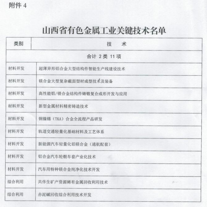 山西省工業(yè)和信息化廳關于印發(fā)山西省有色金屬工業(yè)2020年行動計劃的通知 山西省工業(yè)和信息化廳關于印發(fā)山西省有色金屬工業(yè)2020年行動計劃的通知