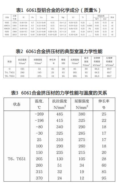 鋁將成為橋梁材料明星 鋁將成為橋梁材料明星