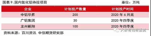 存在供需錯(cuò)配，鋁價(jià)先揚(yáng)后抑——2020年下半年策略報(bào)告