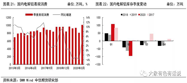 存在供需錯(cuò)配，鋁價(jià)先揚(yáng)后抑——2020年下半年策略報(bào)告