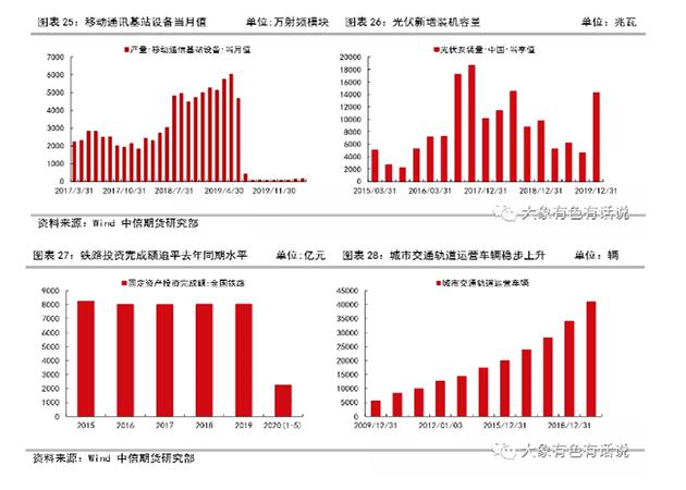 存在供需錯(cuò)配，鋁價(jià)先揚(yáng)后抑——2020年下半年策略報(bào)告