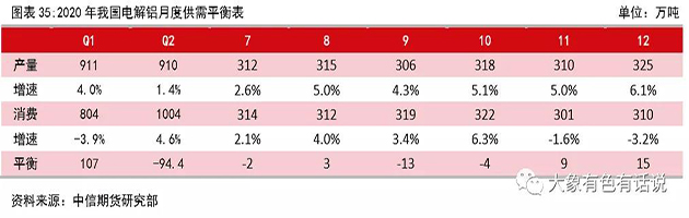 存在供需錯(cuò)配，鋁價(jià)先揚(yáng)后抑——2020年下半年策略報(bào)告