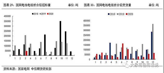 存在供需錯(cuò)配，鋁價(jià)先揚(yáng)后抑——2020年下半年策略報(bào)告