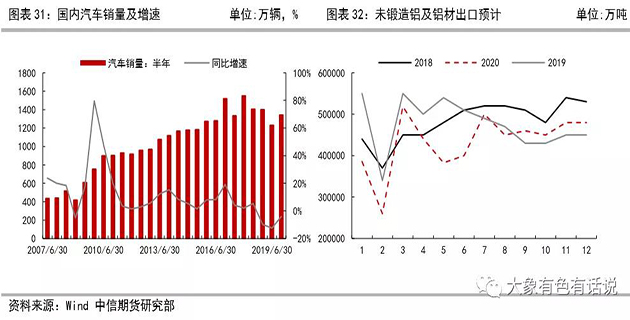 存在供需錯(cuò)配，鋁價(jià)先揚(yáng)后抑——2020年下半年策略報(bào)告