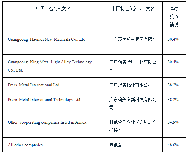 歐盟對華鋁型材作出反傾銷初裁 歐盟對華鋁型材作出反傾銷初裁