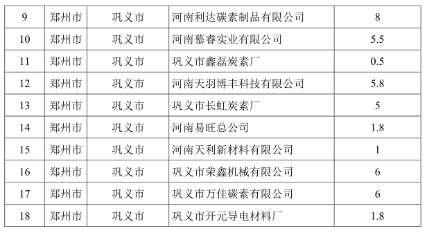 河南省2020-2021年秋冬季大氣污染綜合治理攻堅(jiān)行動(dòng)方案