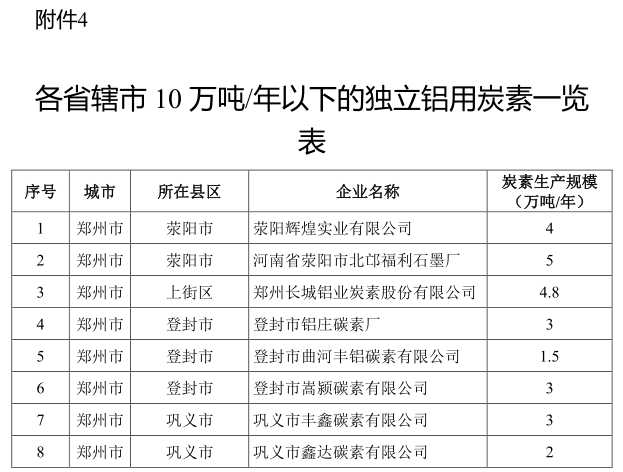 河南省2020-2021年秋冬季大氣污染綜合治理攻堅(jiān)行動(dòng)方案