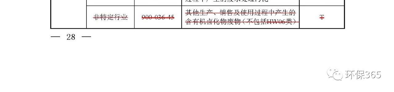 生態(tài)環(huán)境部：《國(guó)家危險(xiǎn)廢物名錄》等5部令修訂通過(guò) 附新舊版對(duì)比
