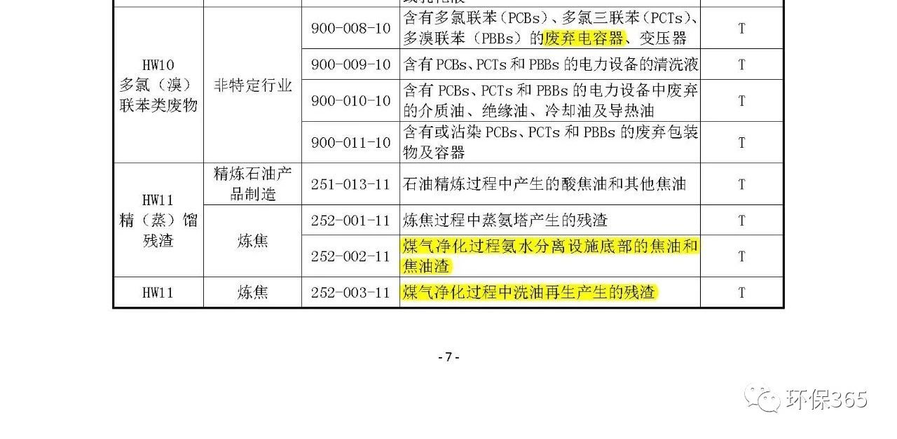 生態(tài)環(huán)境部：《國(guó)家危險(xiǎn)廢物名錄》等5部令修訂通過(guò) 附新舊版對(duì)比