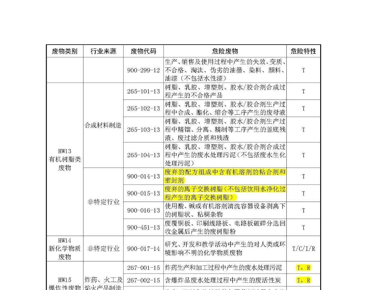 生態(tài)環(huán)境部：《國(guó)家危險(xiǎn)廢物名錄》等5部令修訂通過(guò) 附新舊版對(duì)比
