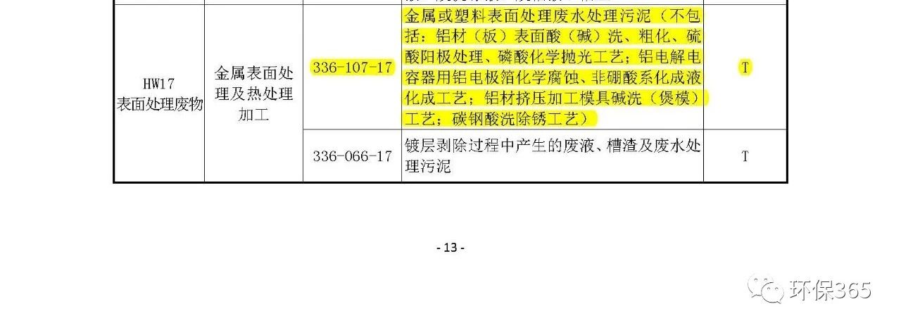 生態(tài)環(huán)境部：《國(guó)家危險(xiǎn)廢物名錄》等5部令修訂通過(guò) 附新舊版對(duì)比