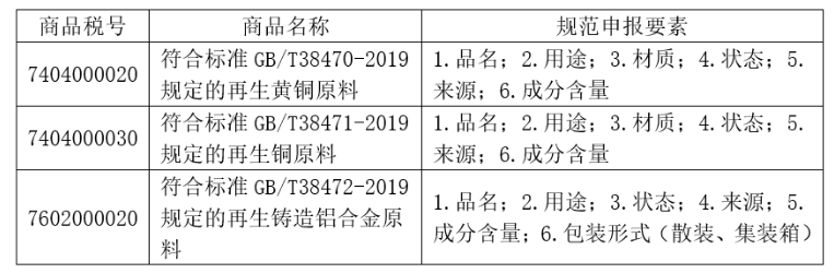 再生黃銅原料、再生銅原料和再生鑄造鋁合金原料進(jìn)口暫定關(guān)稅稅率和申報要求
