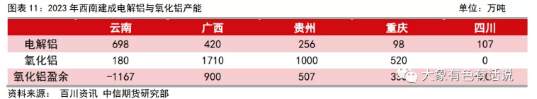 新增產(chǎn)能投放為何弱于預(yù)期？——滇桂鋁產(chǎn)業(yè)調(diào)研報(bào)告