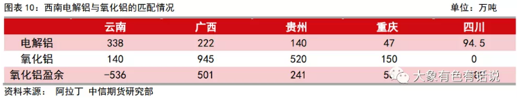 新增產(chǎn)能投放為何弱于預(yù)期？——滇桂鋁產(chǎn)業(yè)調(diào)研報(bào)告
