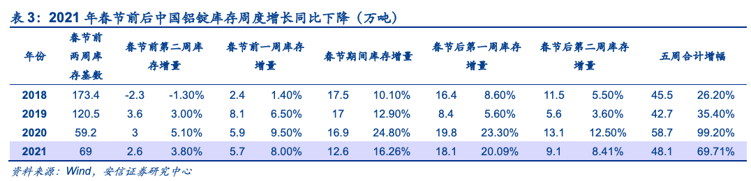 電解鋁的新時(shí)代