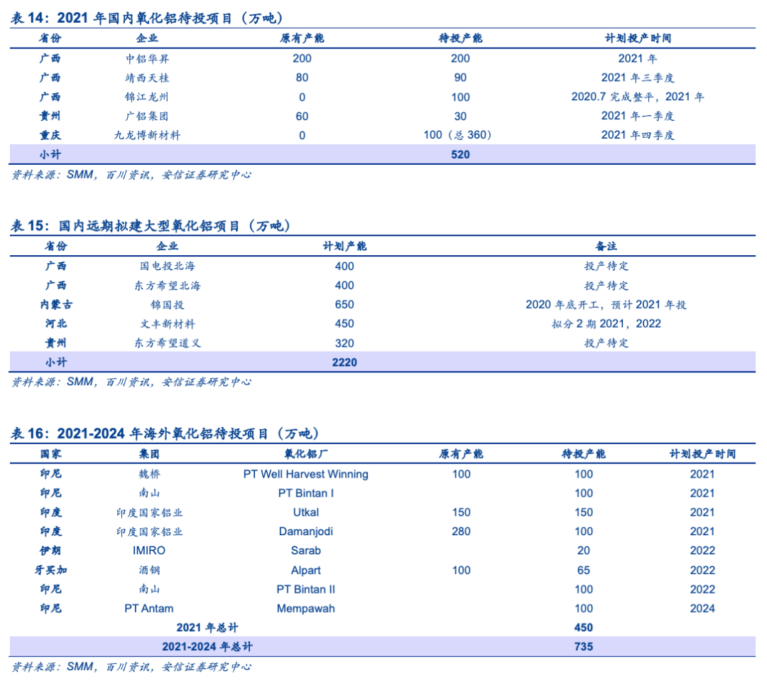電解鋁的新時(shí)代