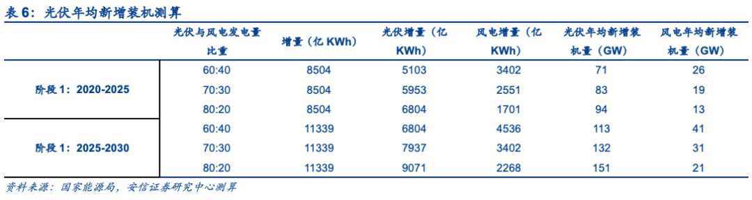 電解鋁的新時(shí)代