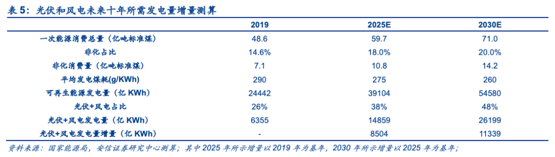 電解鋁的新時(shí)代