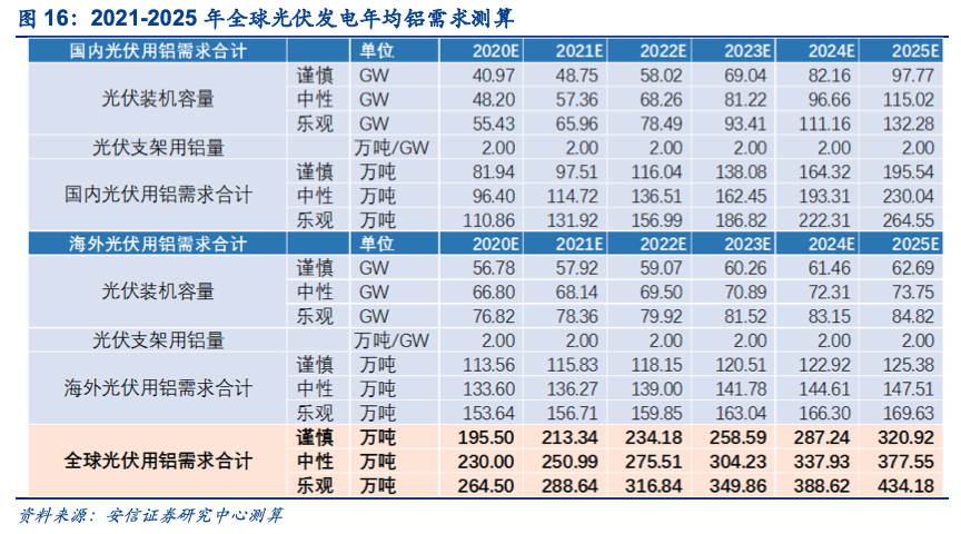 電解鋁的新時(shí)代