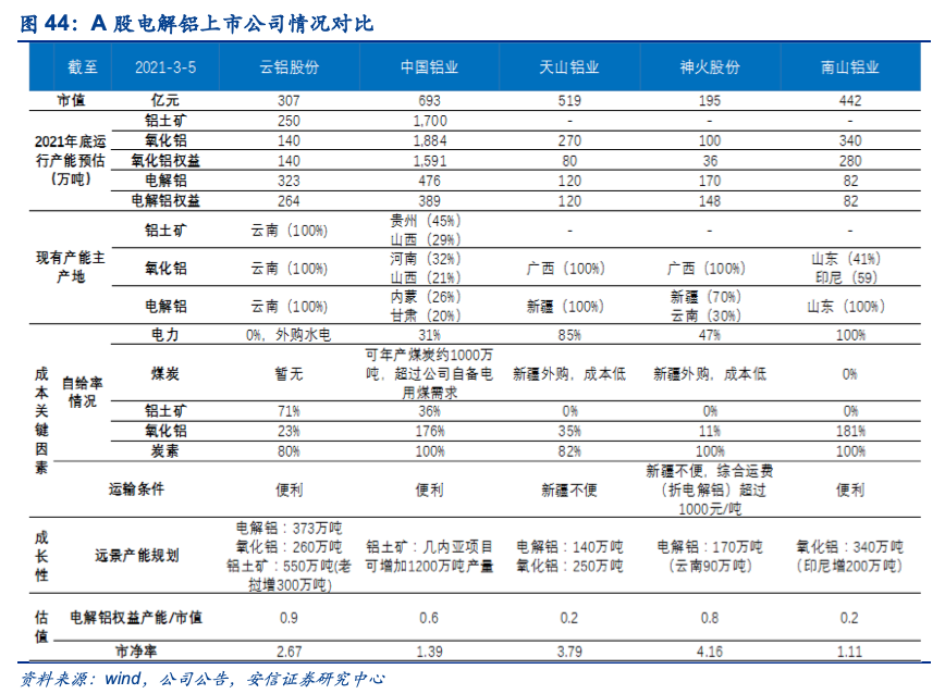 電解鋁的新時(shí)代