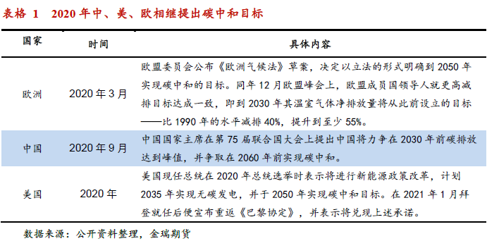 光伏發(fā)展提速 對中國鋁消費影響幾何？