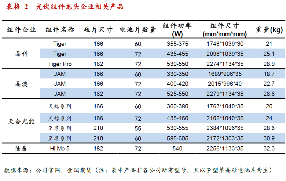 光伏發(fā)展提速 對中國鋁消費影響幾何？