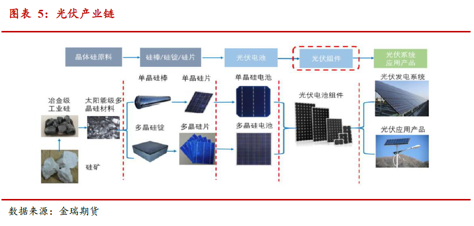 光伏發(fā)展提速 對中國鋁消費影響幾何？