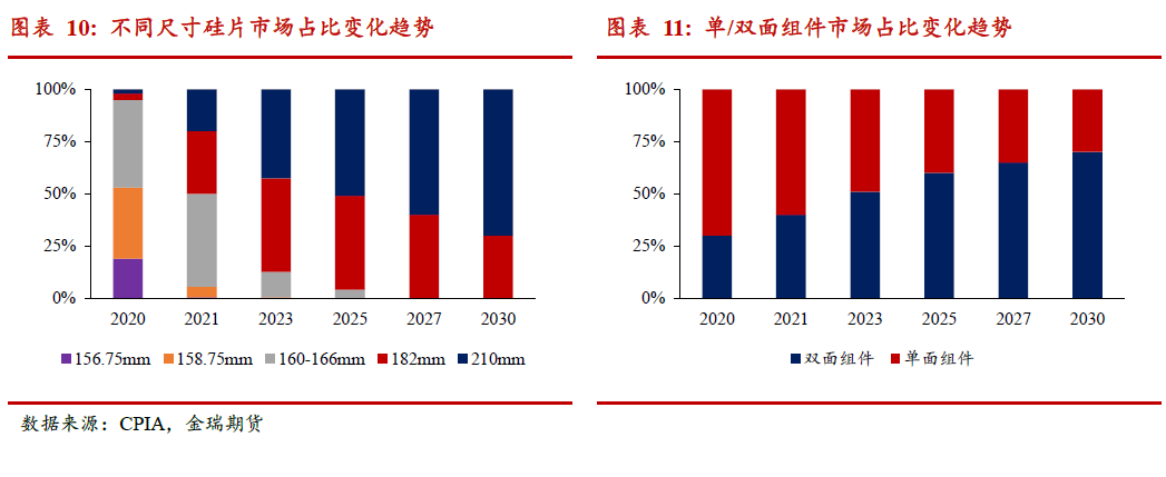光伏發(fā)展提速 對中國鋁消費影響幾何？