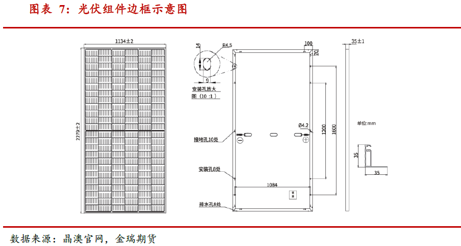 光伏發(fā)展提速 對中國鋁消費影響幾何？