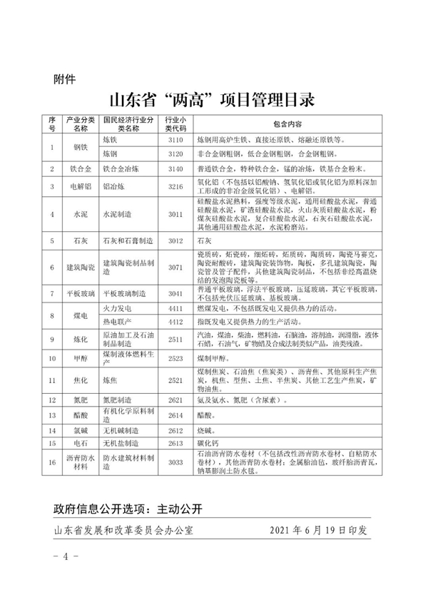 山東省人民政府辦公廳關(guān)于加強(qiáng)“兩高”項(xiàng)目管理的通知（附兩高項(xiàng)目管理目錄）