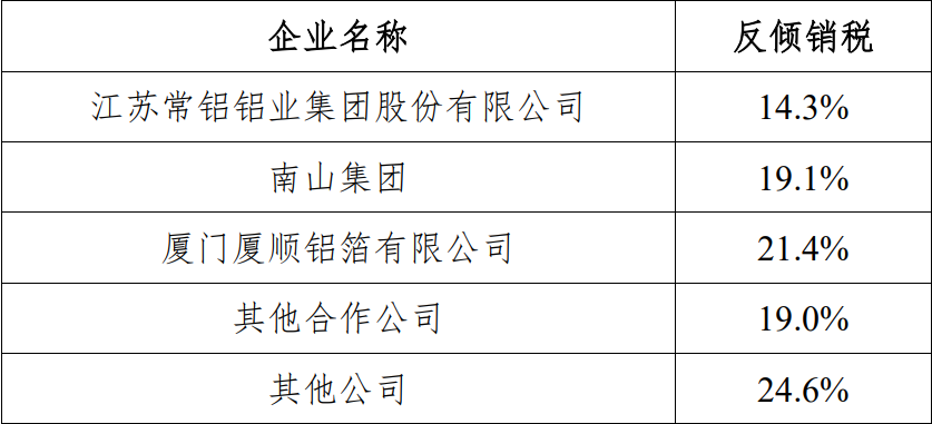歐盟擬正式開始對中國鋁板帶箔征收反傾銷稅 歐盟擬正式開始對中國鋁板帶箔征收反傾銷稅