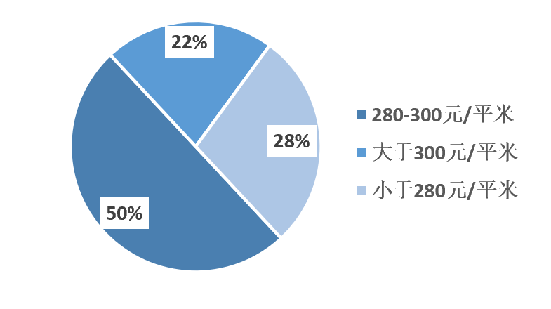2023年1-9月中國建筑鋁模板行業(yè)市場調(diào)研報(bào)告