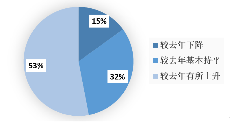 2023年1-9月中國建筑鋁模板行業(yè)市場調(diào)研報(bào)告
