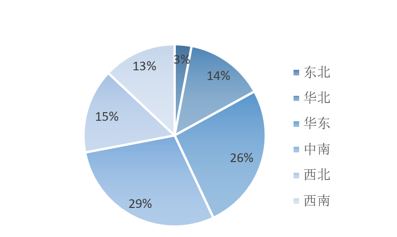 2023年1-9月中國建筑鋁模板行業(yè)市場調(diào)研報(bào)告