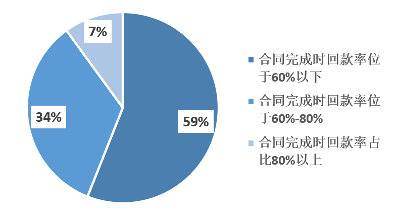 2023年1-9月中國建筑鋁模板行業(yè)市場調(diào)研報(bào)告