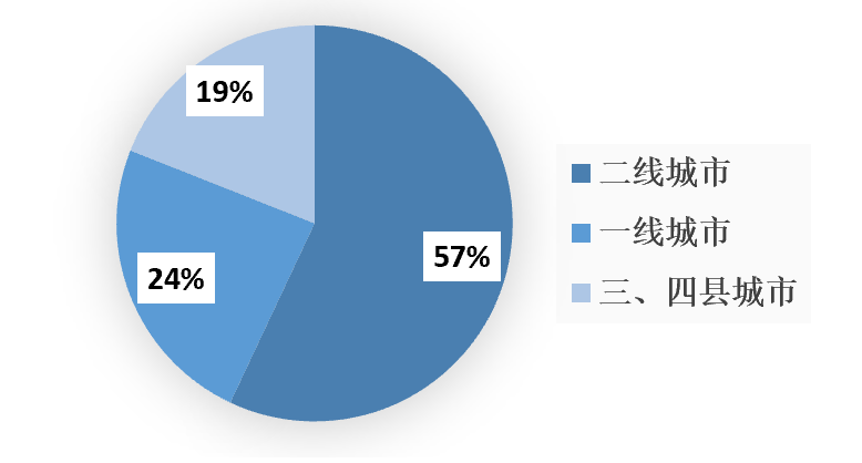 2023年1-9月中國建筑鋁模板行業(yè)市場調(diào)研報(bào)告