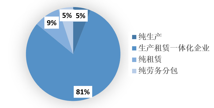 2023年1-9月中國建筑鋁模板行業(yè)市場調(diào)研報(bào)告
