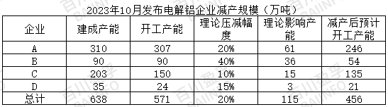 云南著手減產(chǎn)，減產(chǎn)規(guī)模已確定？