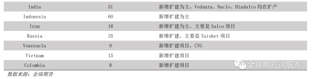 鋁專題報(bào)告：海內(nèi)外電解相對(duì)經(jīng)濟(jì)性之印度、印尼篇