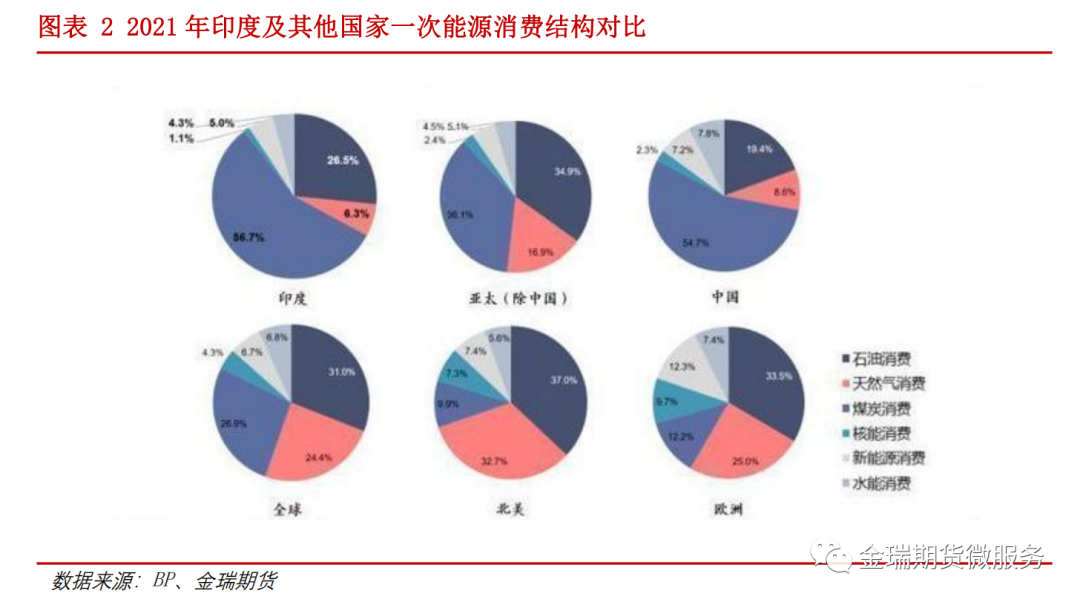 鋁專題報(bào)告：海內(nèi)外電解相對(duì)經(jīng)濟(jì)性之印度、印尼篇