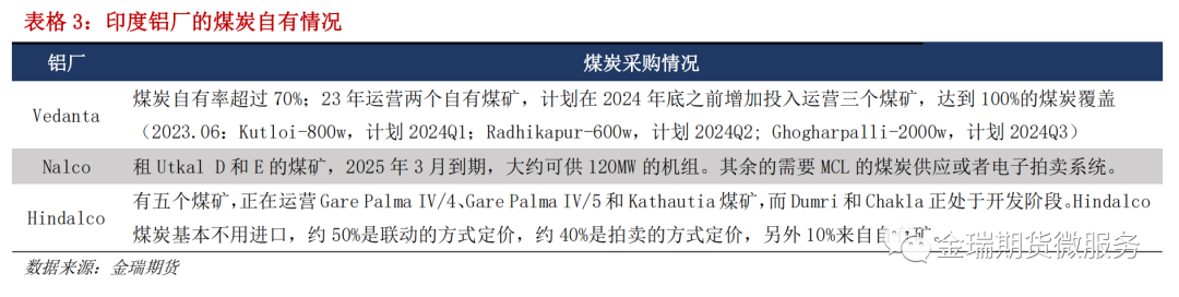 鋁專題報(bào)告：海內(nèi)外電解相對(duì)經(jīng)濟(jì)性之印度、印尼篇