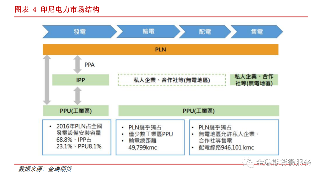 鋁專題報(bào)告：海內(nèi)外電解相對(duì)經(jīng)濟(jì)性之印度、印尼篇