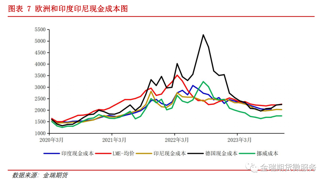 鋁專題報(bào)告：海內(nèi)外電解相對(duì)經(jīng)濟(jì)性之印度、印尼篇