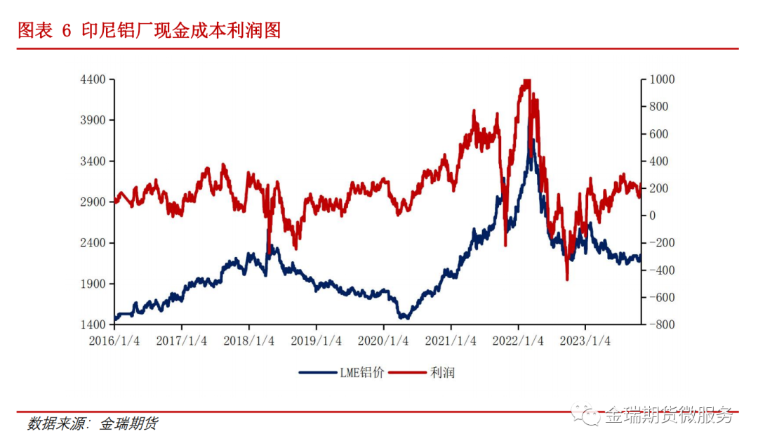 鋁專題報(bào)告：海內(nèi)外電解相對(duì)經(jīng)濟(jì)性之印度、印尼篇