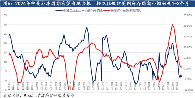 鋁：2024中美補(bǔ)庫周期有望迎來共振，遠(yuǎn)景尤可期