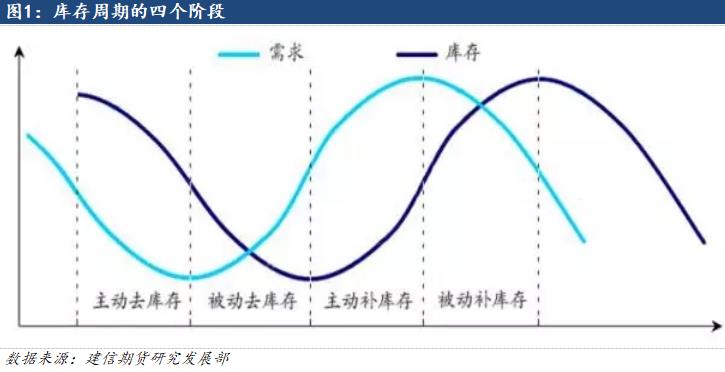 鋁：2024中美補(bǔ)庫周期有望迎來共振，遠(yuǎn)景尤可期